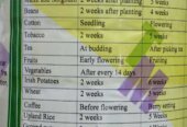 Plants fertilisers.