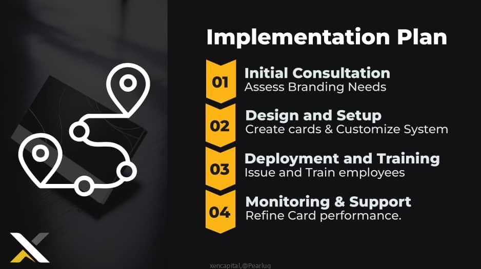 Business digital card