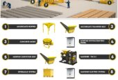 CONCRETE BLOCK, PAVER AND CURBSTONE MAKING MACHINE(SET)ONLY 30.000USD
