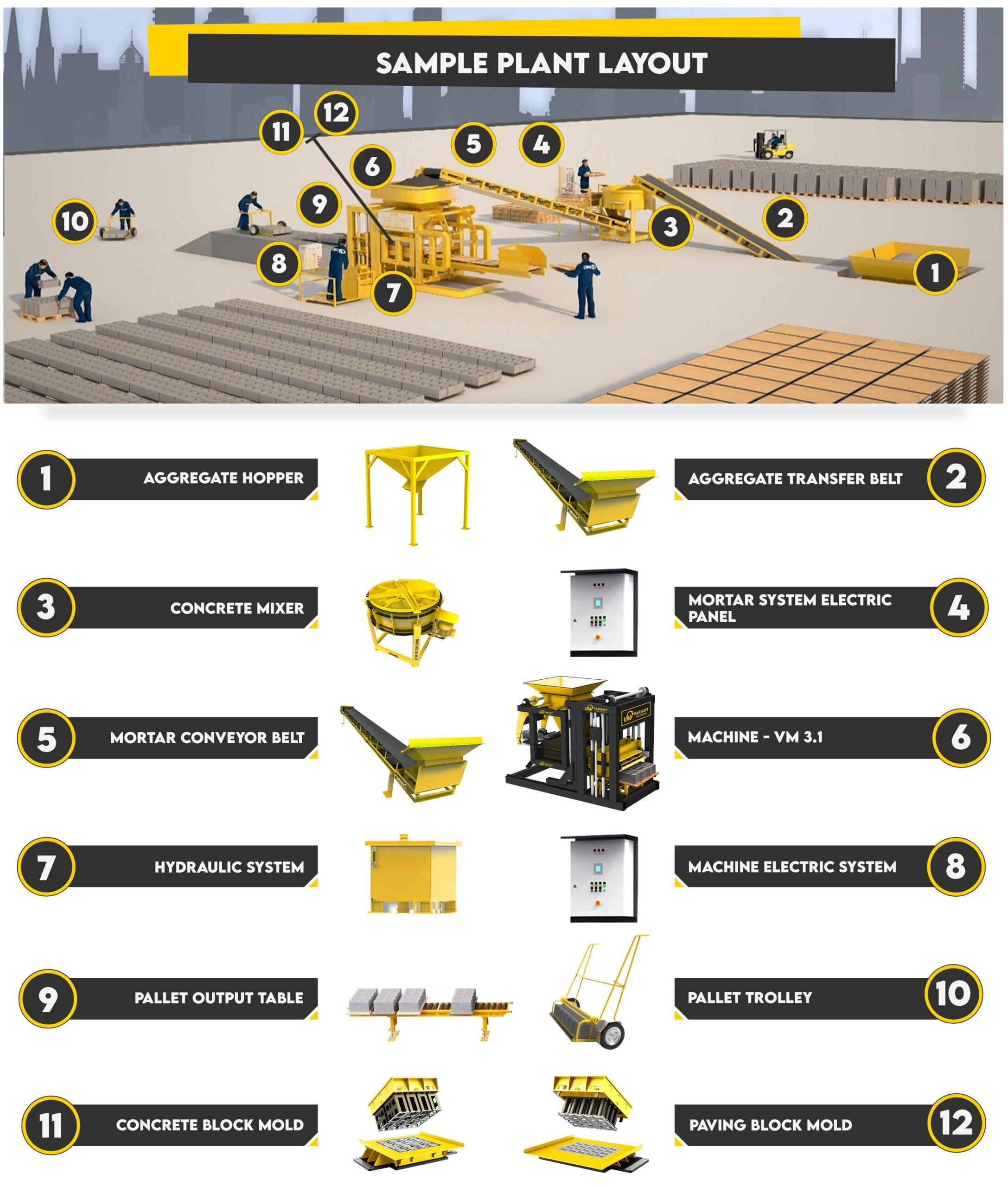 CONCRETE BLOCK, PAVER AND CURBSTONE MAKING MACHINE(SET)ONLY 30.000USD