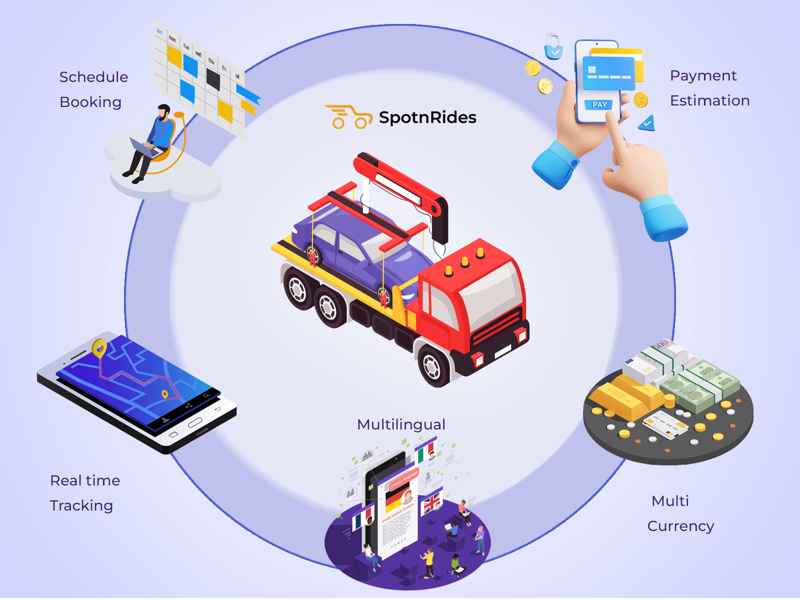Tow Truck App Like Uber – SpotnRides