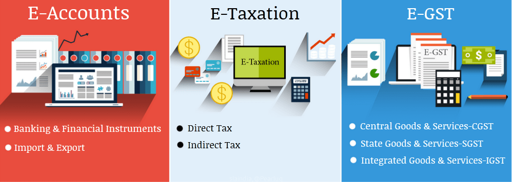 How an Accounting Course Can Secure Your Job in the Evolving 2025 Market, 100% Job, Accounting Course in Delhi, 110065 – Free SAP FICO Certification by SLA Consultants India, GST Certification, ITR & DTC Classes with 2025 Update, Tally Prime Certification,