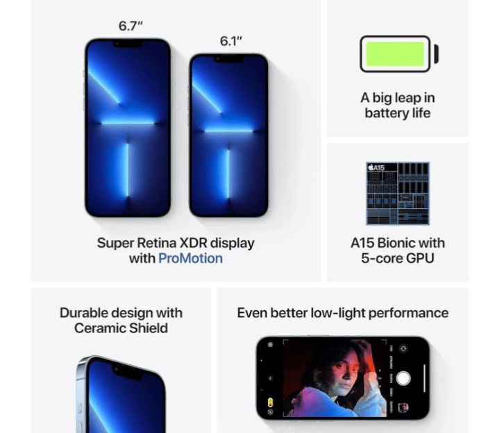 Iphone 13 pro max 6.7″ 6GB RAM 512GB ROM 12MP 4352mAh – Gold, Green, Silver, Blue, Graphite.