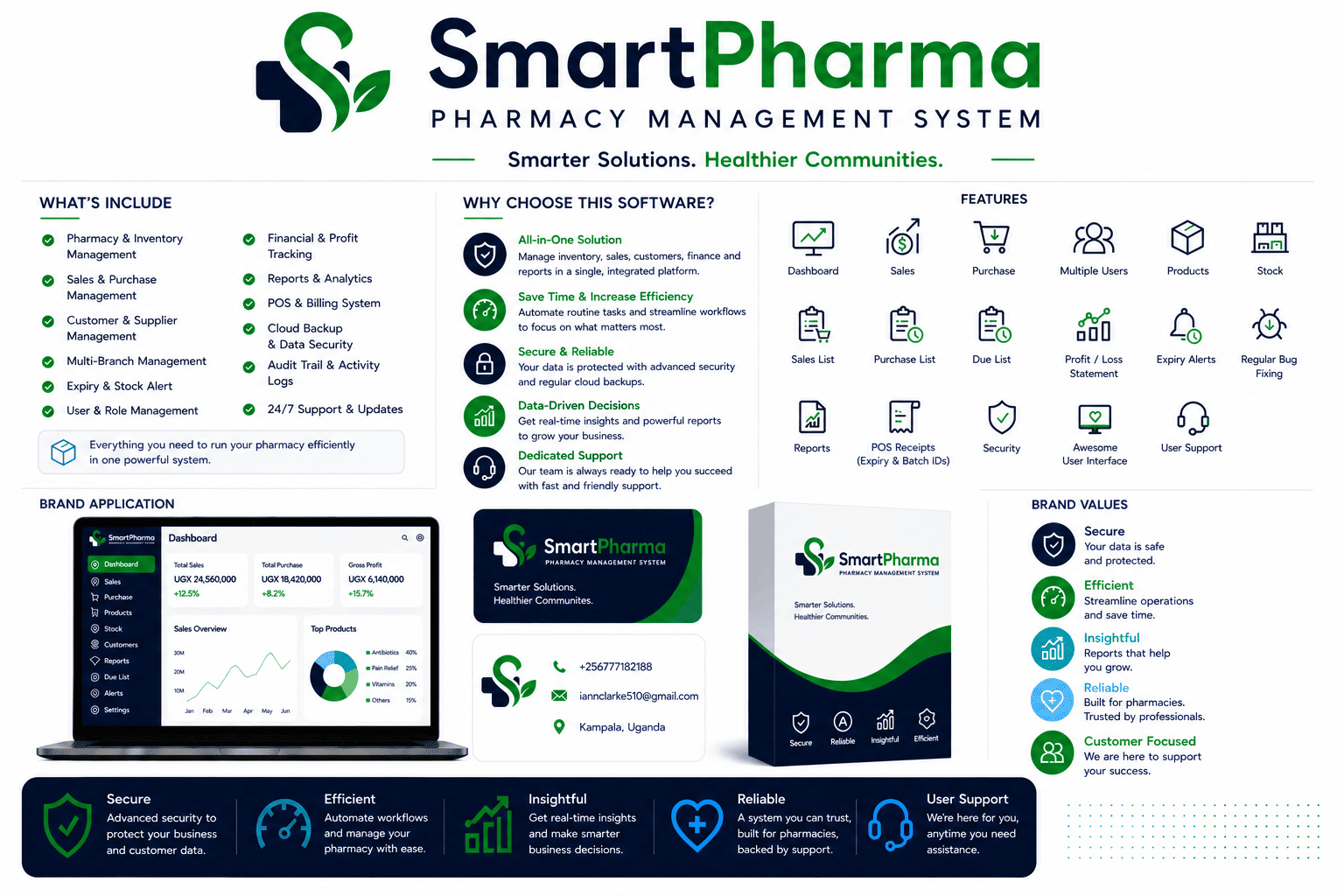 Smartpharma – Pharmacy (Pos) Management System / Software
