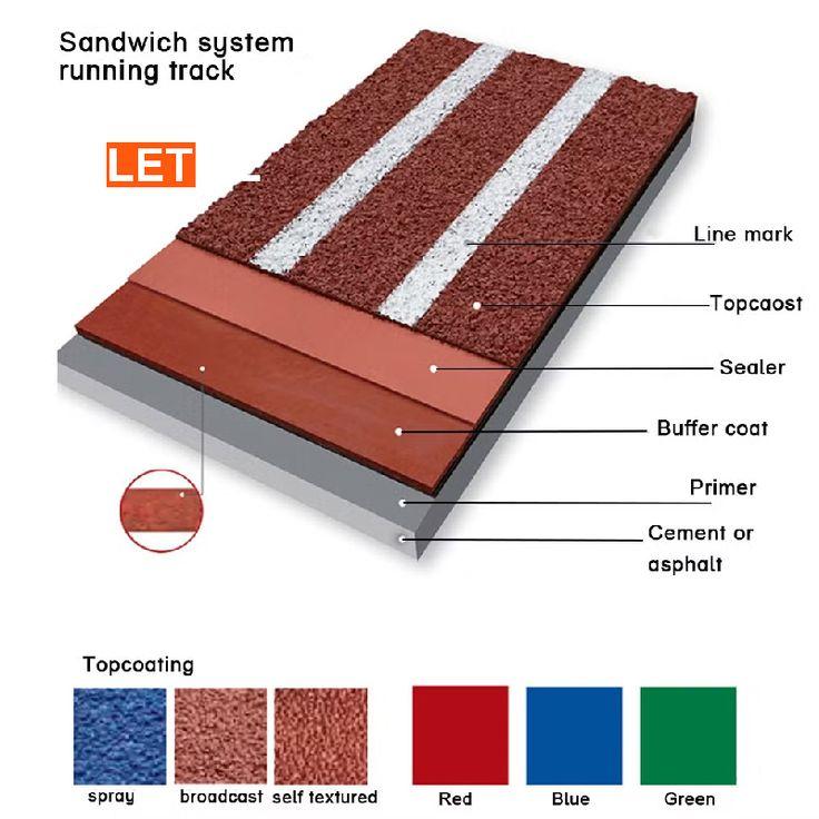 All sports surfacing floors and infrastructure